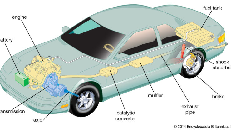 Mechanical Car Design Courses - Fundamentals